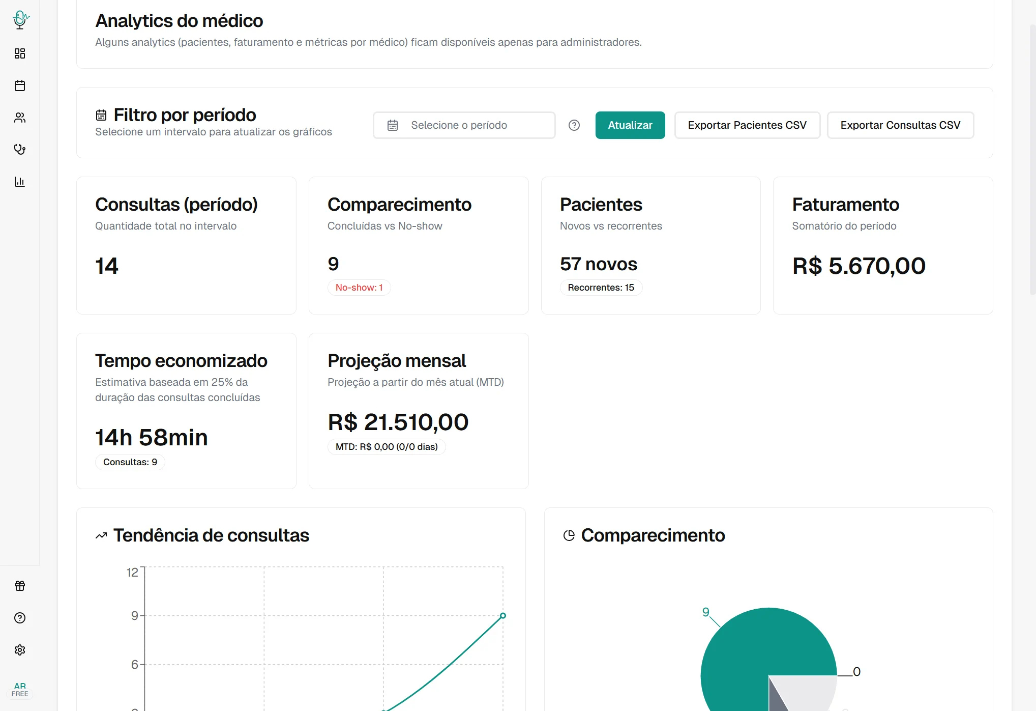 Relatórios automáticos